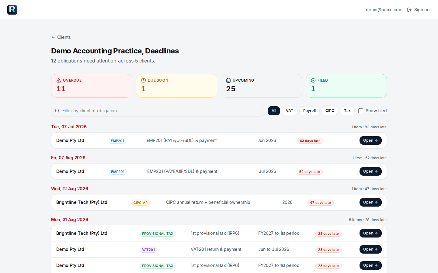 The practice compliance board across every client